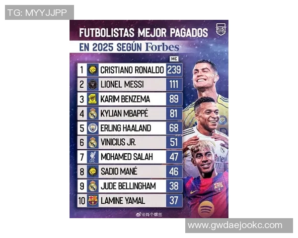 2025年全球足球球星前十排名揭晓 谁将成为足坛的绝对王者