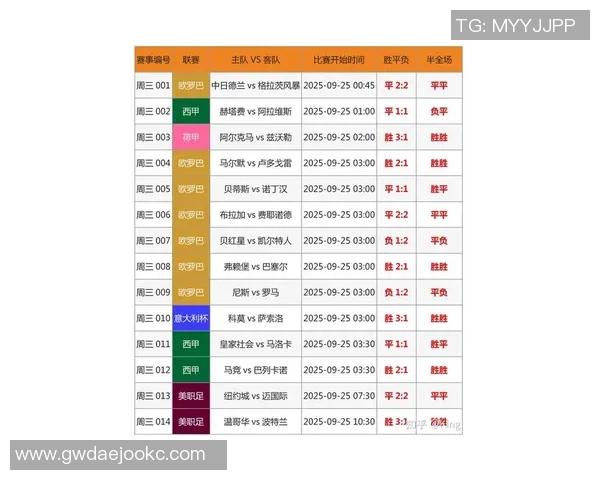 FIFA足球世界手游中速度最快的球星排行榜与竞技表现分析