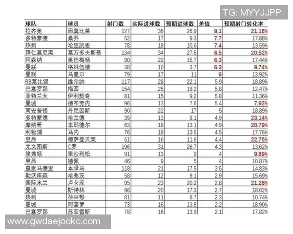各国足球球星职业生涯在役时间与重要赛事表现分析 各国足球球星职业生涯在役时间与重要赛事表现分析
